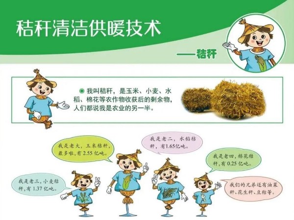 圖解丨什么是秸稈直燃鍋爐清潔供暖技術(shù)？